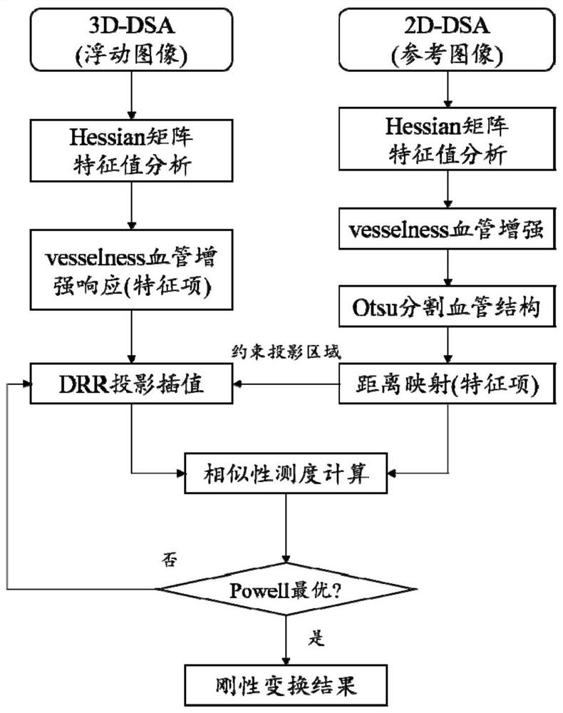 Multi-view medical image registration method, device and equipment