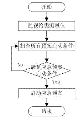 Method for establishing flood-preventing emergency intelligent command system