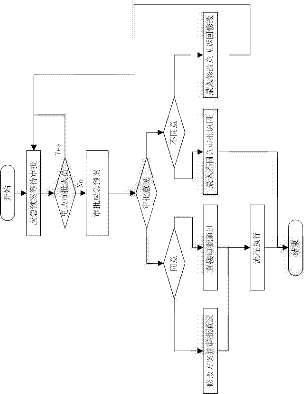 Method for establishing flood-preventing emergency intelligent command system