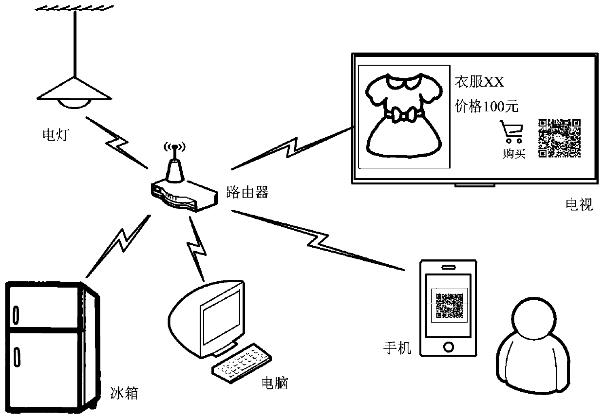 Data processing method and device and processing permission obtaining method and device