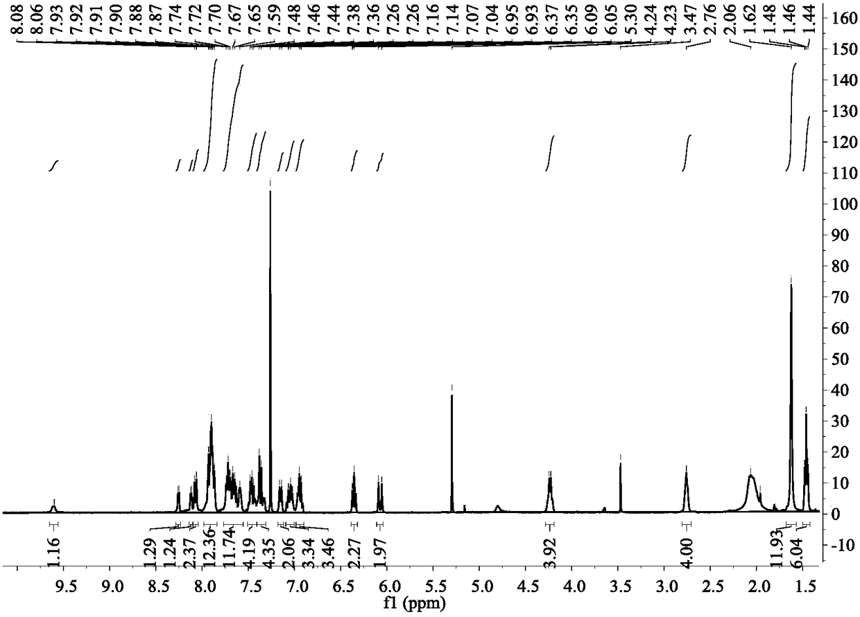 A kind of near-infrared metal iridium complex and its preparation method and application