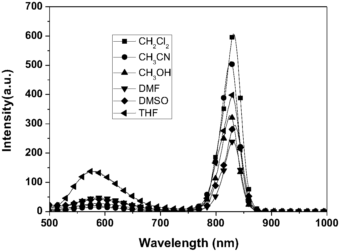 A kind of near-infrared metal iridium complex and its preparation method and application