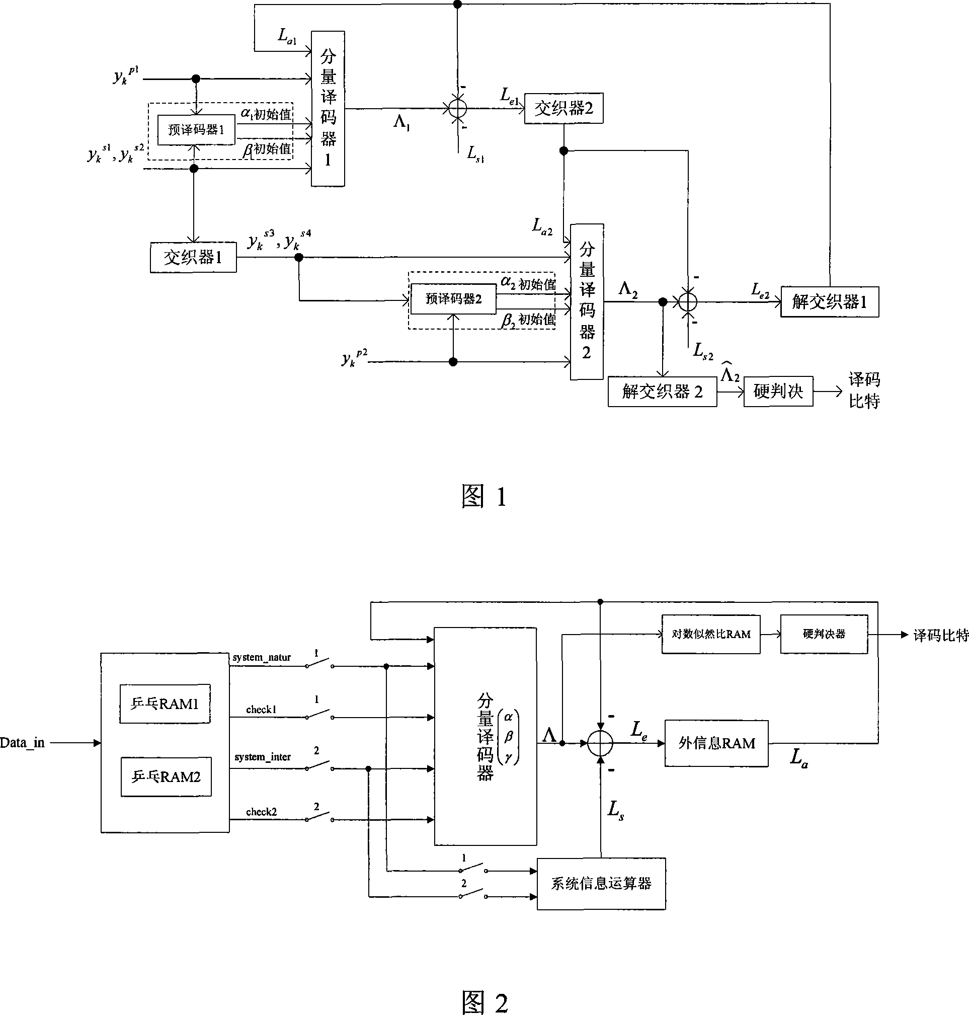 Dual-binary Turbo code encoding method and encoder based on DVB-RCS standard