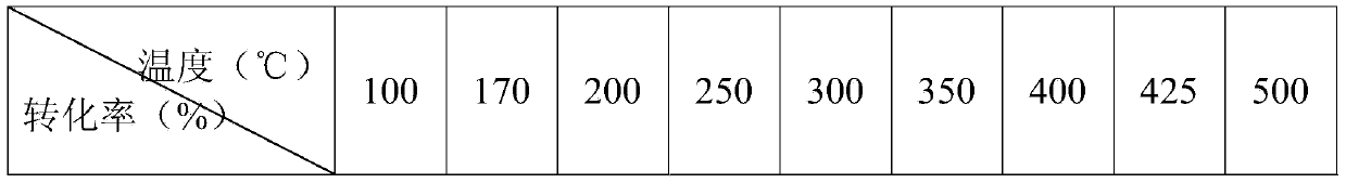 SCR-based NO oxidation catalyst and preparation method thereof