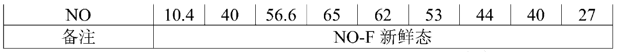 SCR-based NO oxidation catalyst and preparation method thereof