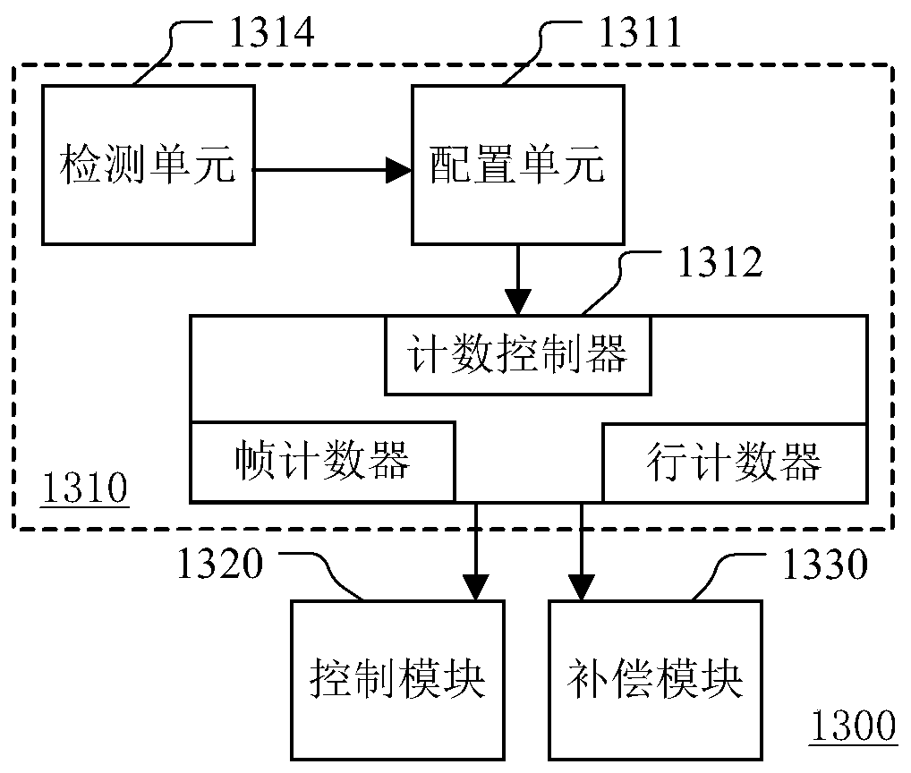 Display control method, circuit and display panel thereof