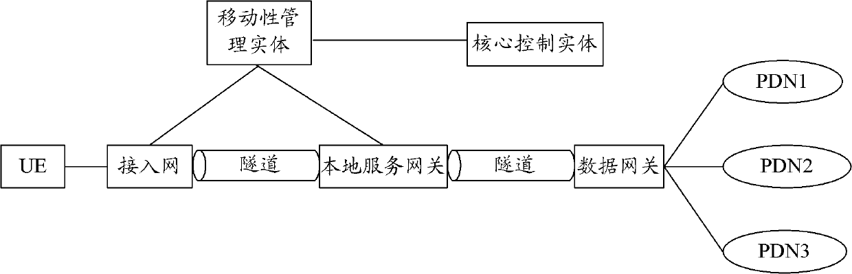 Method, device and system for realizing optimized switching of network