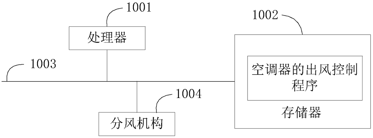 Air outlet control method of air conditioner, control device, air conditioner and storage medium