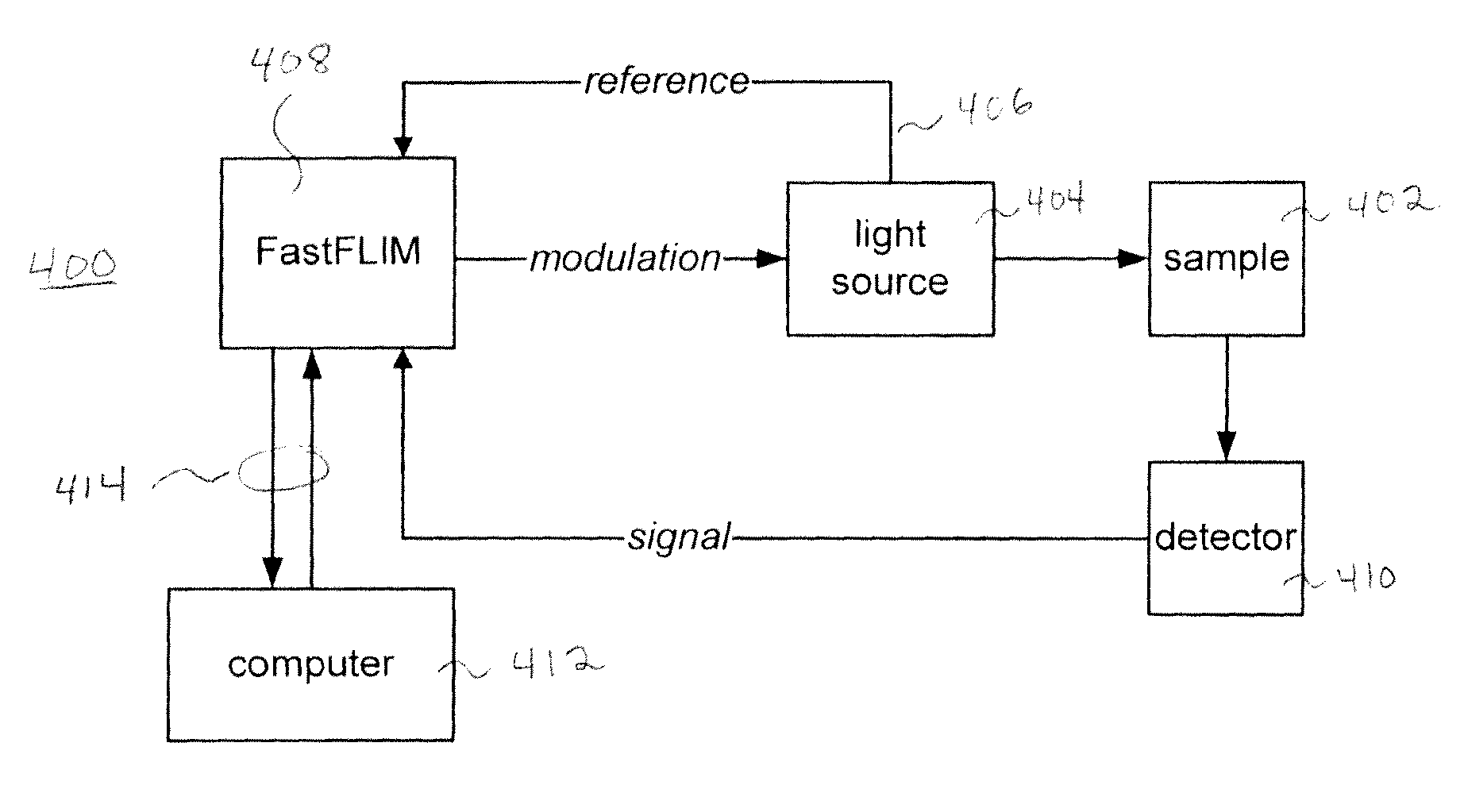 System and method for digital parallel frequency fluorometry