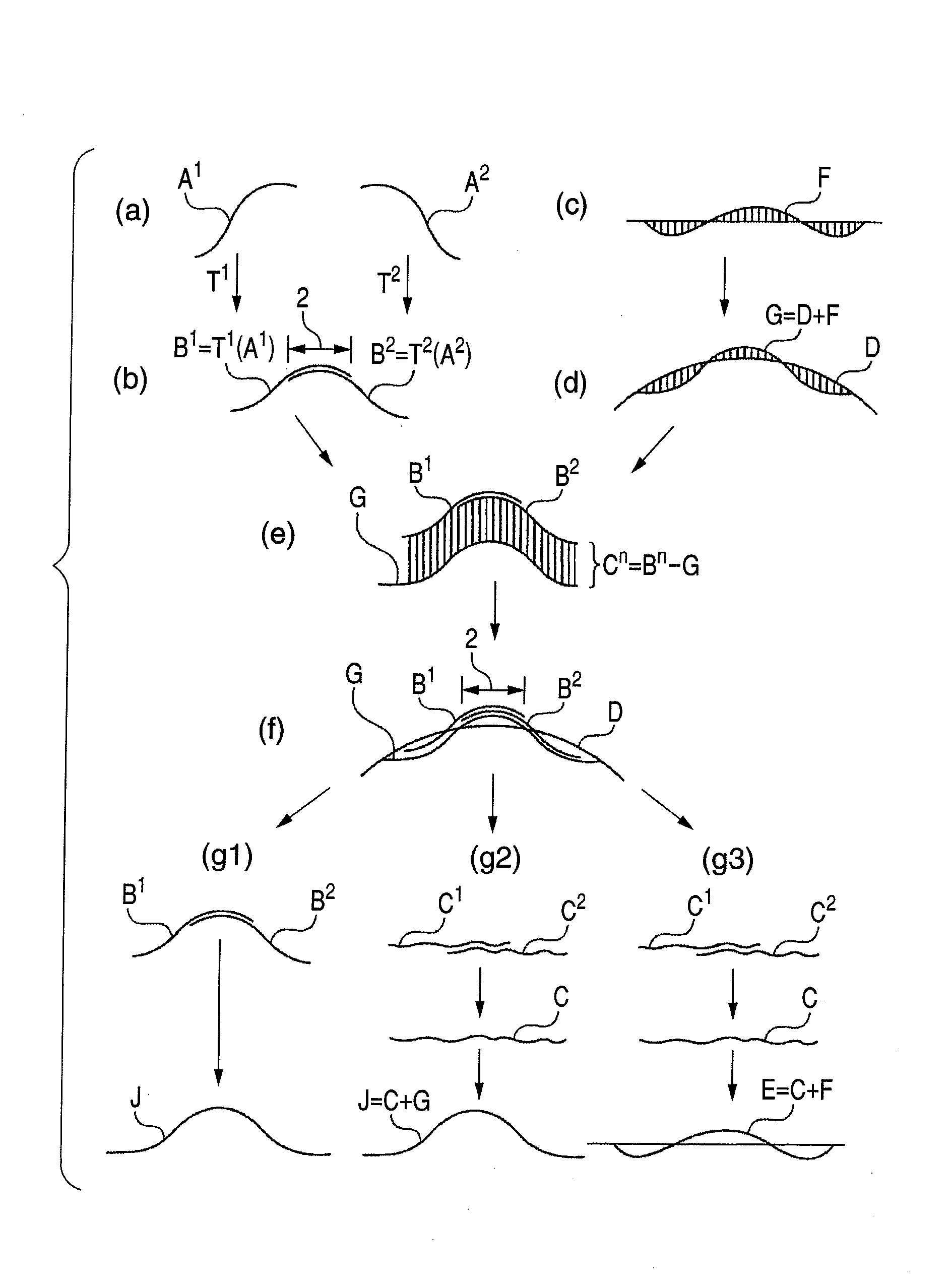 Shape measurement method of synthetically combining partial measurements