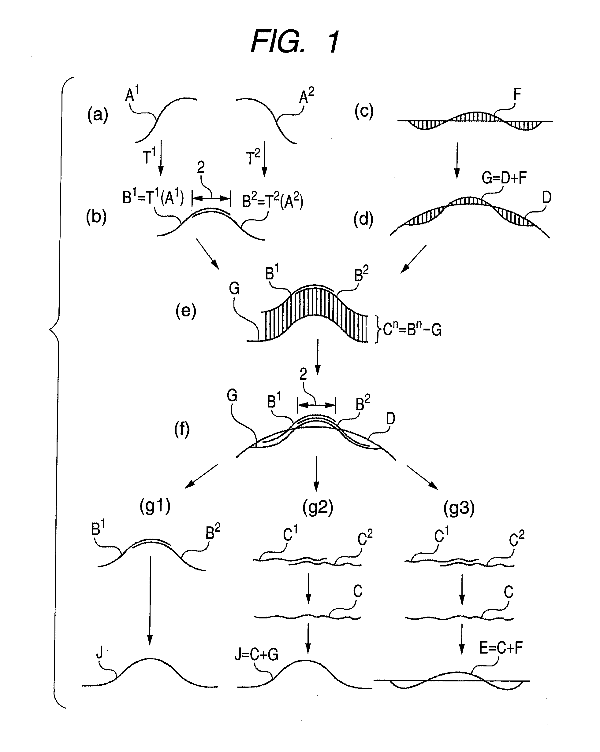 Shape measurement method of synthetically combining partial measurements