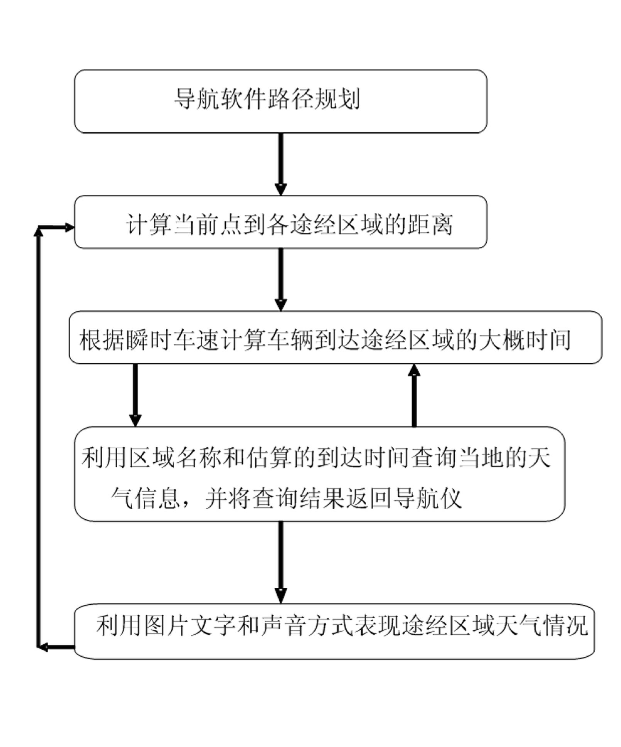 Method for obtaining real-time weather condition in travel line