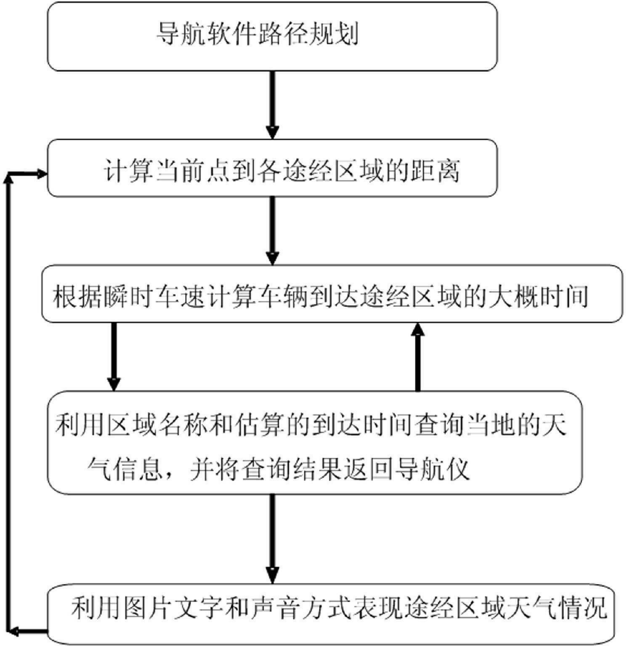 Method for obtaining real-time weather condition in travel line