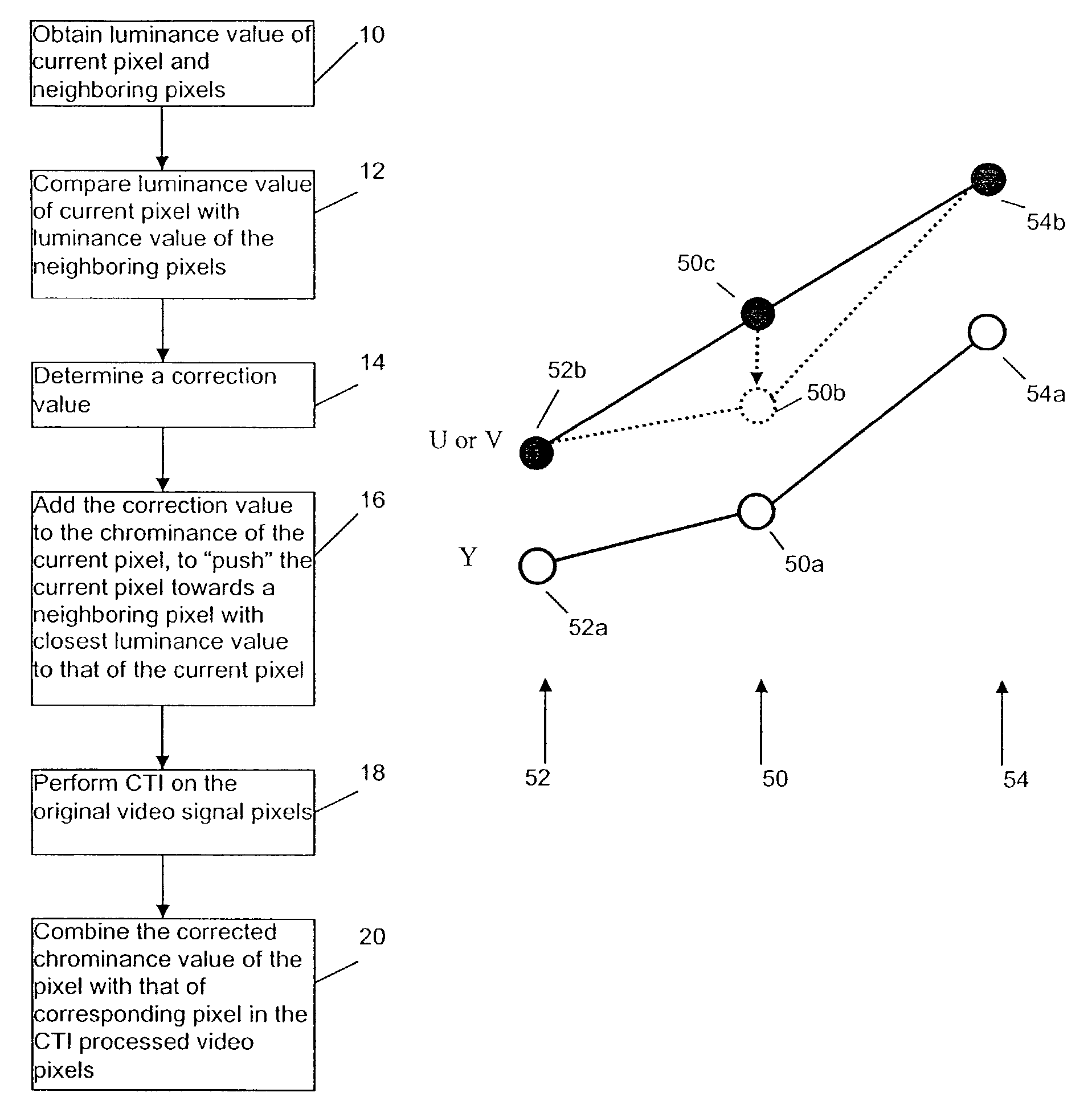 Method and apparatus for adjusting color edge center in color transient improvement