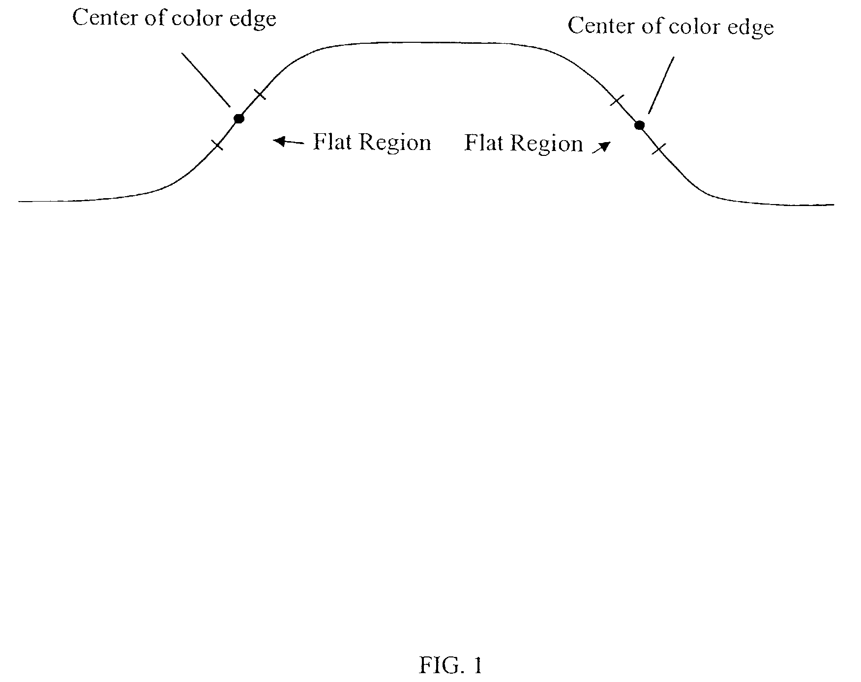 Method and apparatus for adjusting color edge center in color transient improvement