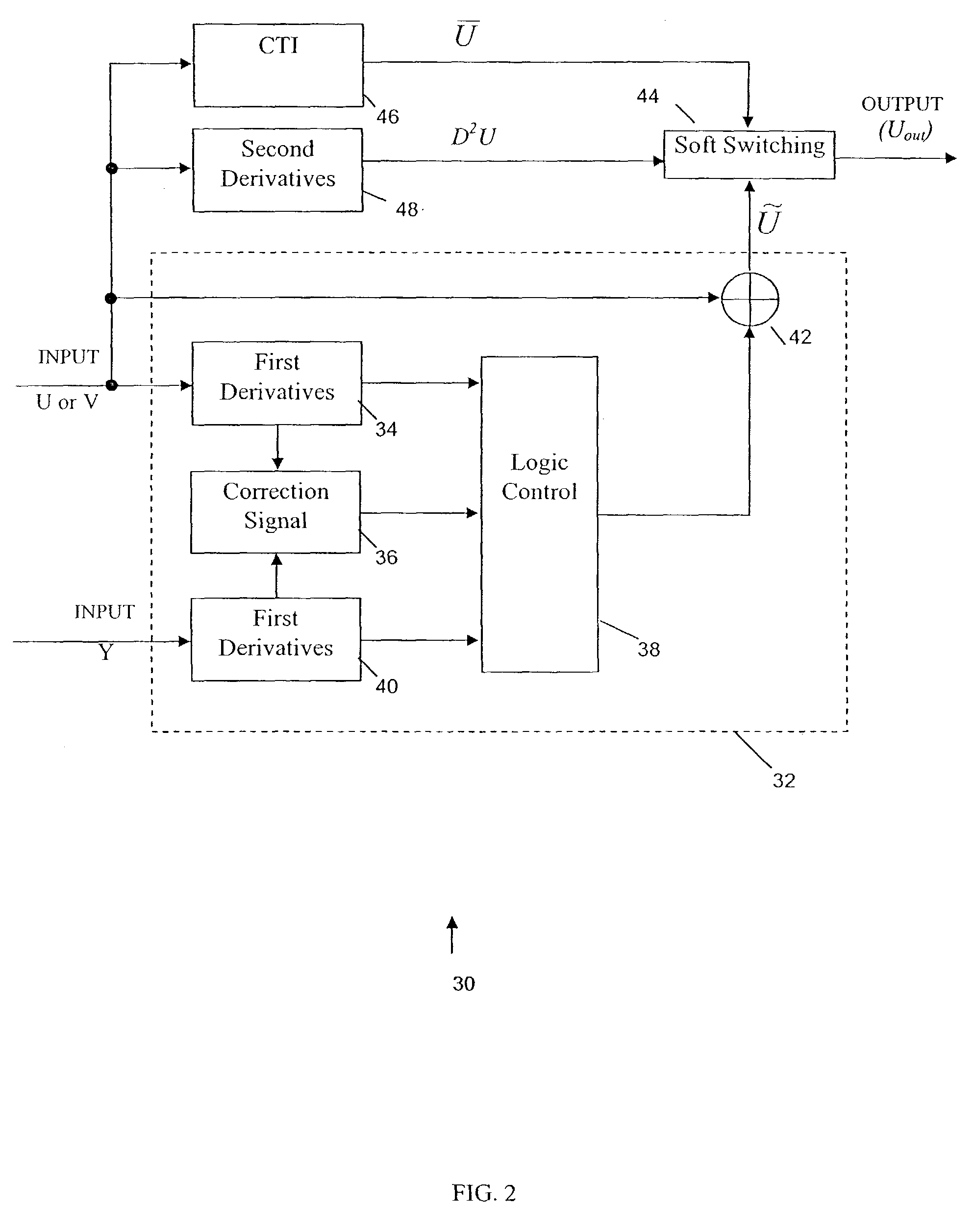 Method and apparatus for adjusting color edge center in color transient improvement