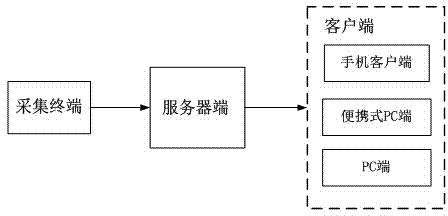 Tissue culturing monitoring method and system based on image mist elimination