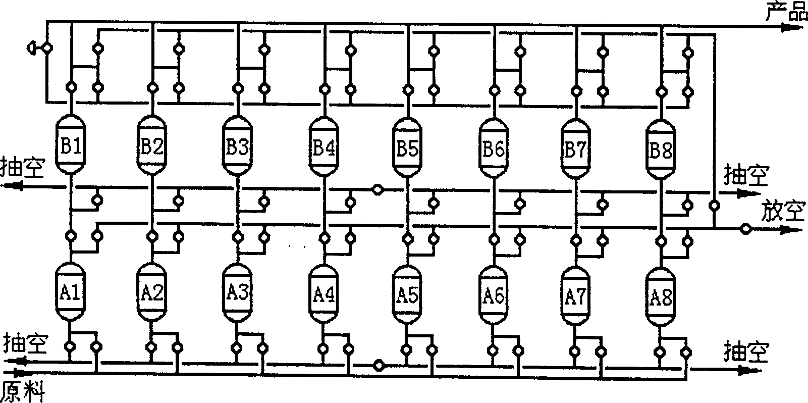 Directly-series-connected one-step pressure variation adsoption process