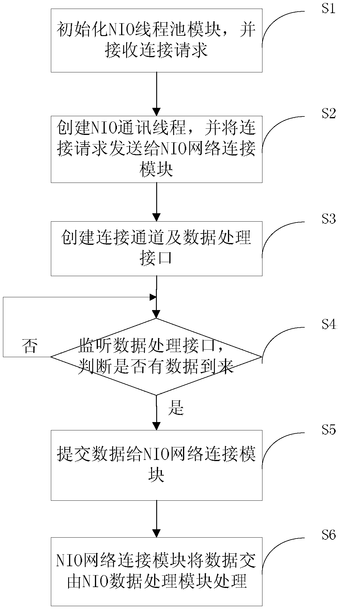 Multi-protocol communication framework and communication method based on Android system