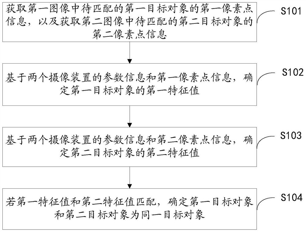 Image processing method and device