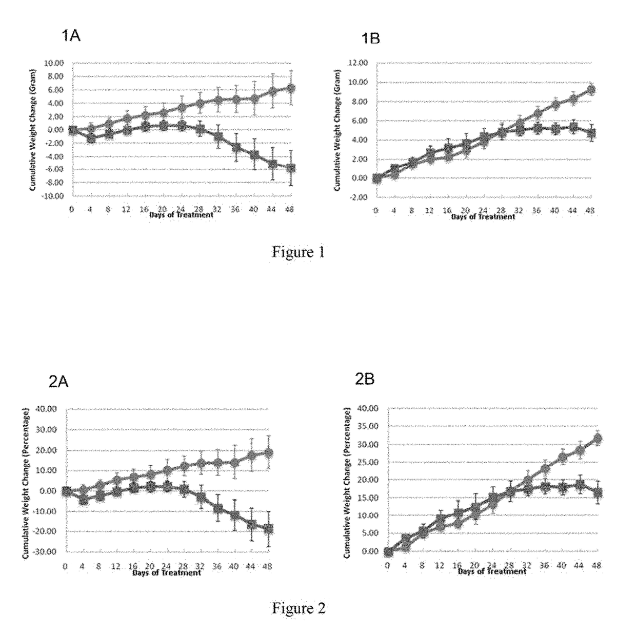 Methods and compositions for reducing body weight and increasing gut motility