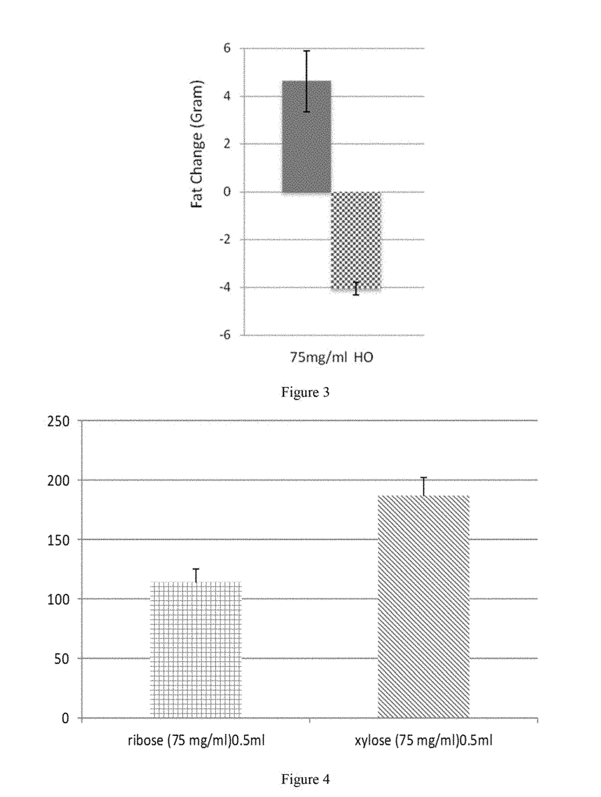 Methods and compositions for reducing body weight and increasing gut motility