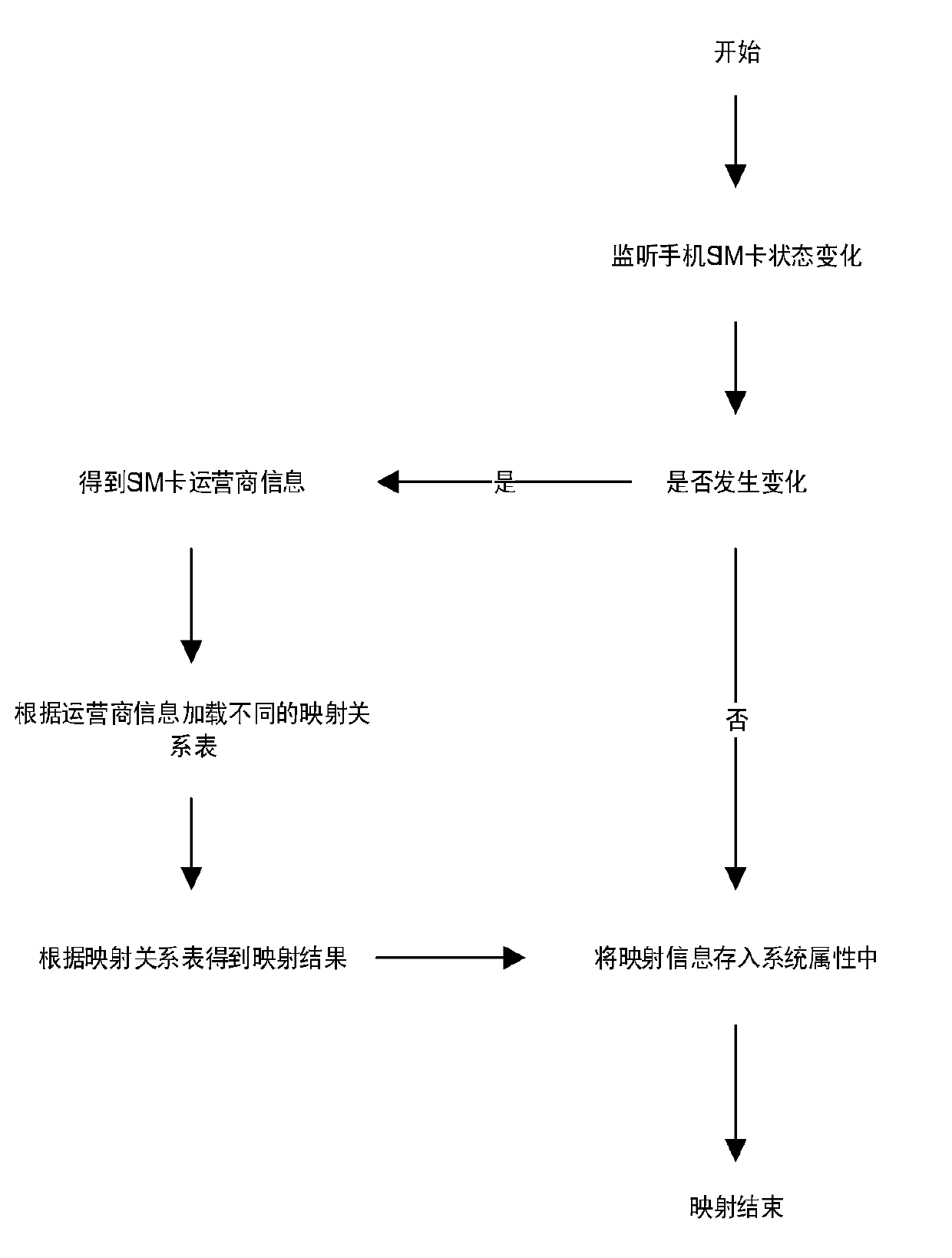 Method for expanding android system resource loading