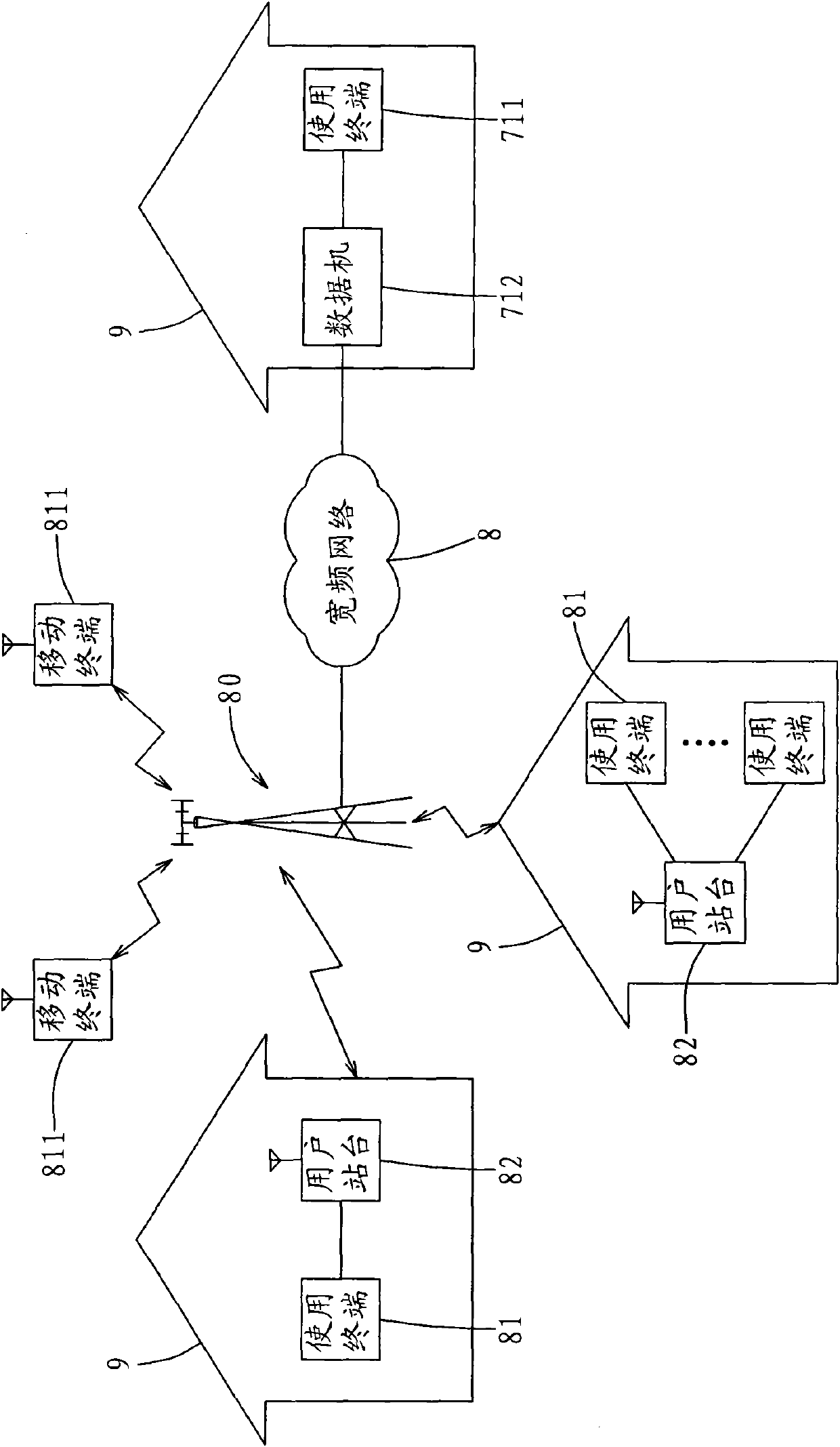 Wireless broadband user equipment and communication system and method