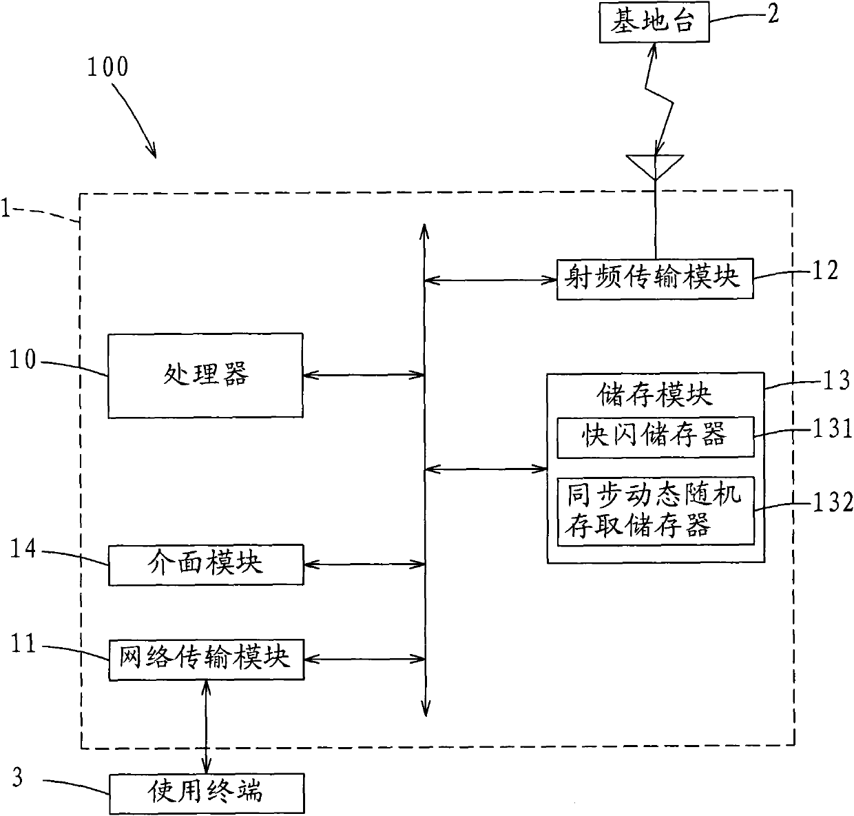 Wireless broadband user equipment and communication system and method