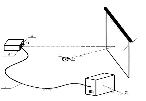 Multithreaded software kernel-based photoelectric remote control system