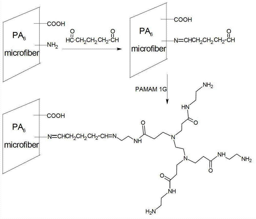 Process for enhancing hygiene performance of superfine-fiber synthetic leather