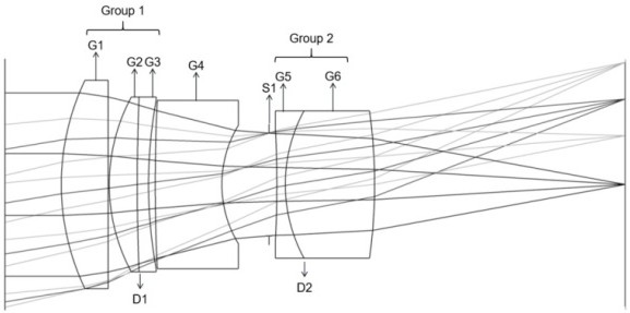 A full-frame lens that covers both visible and near-infrared light