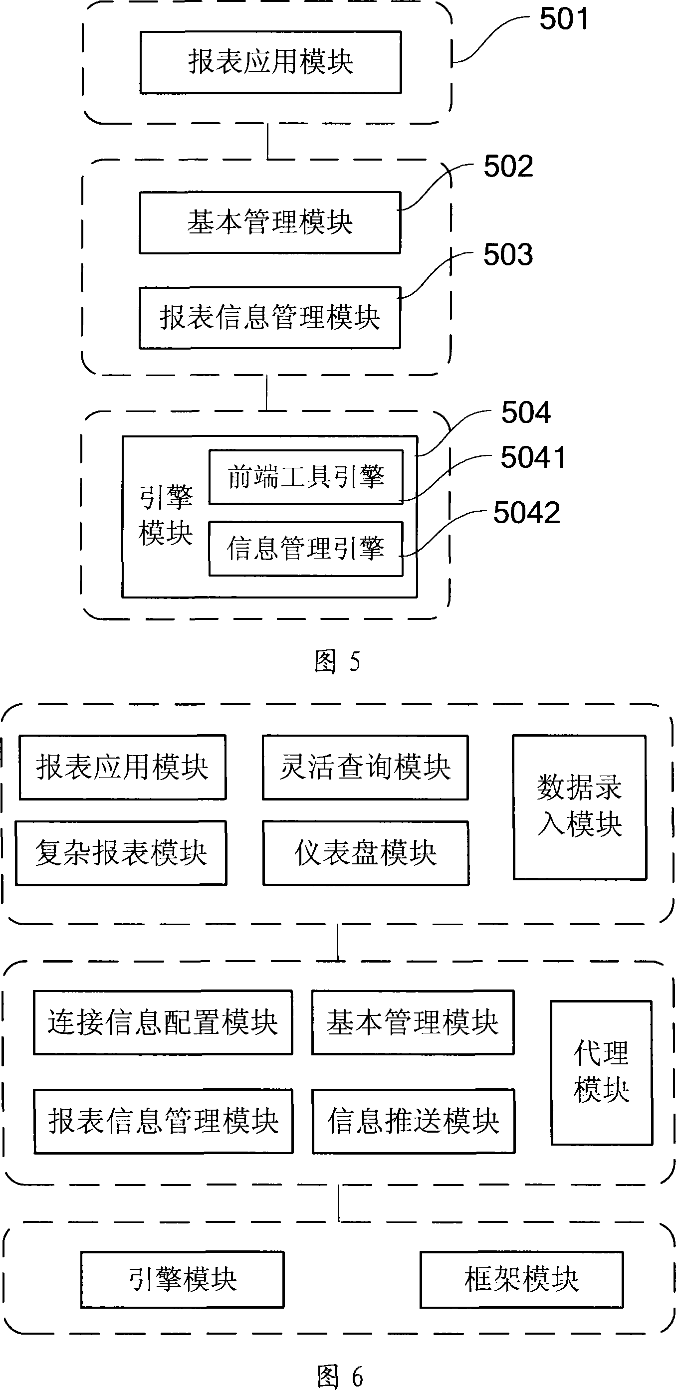 Heterogeneous report form integration and centralized management device and system