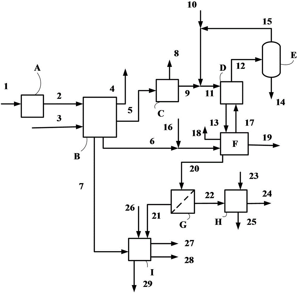 Separation method and system for carbonate-rich heavy oil deposits