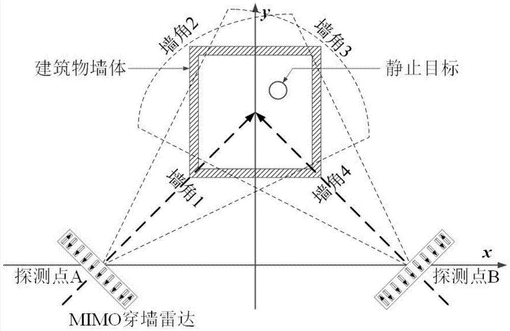 A unilateral two-point squint imaging method for buildings based on mimo through-wall radar