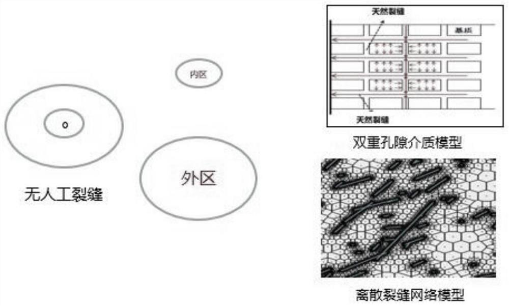 Novel method for characterizing complex fracture system of deep shale gas reservoir