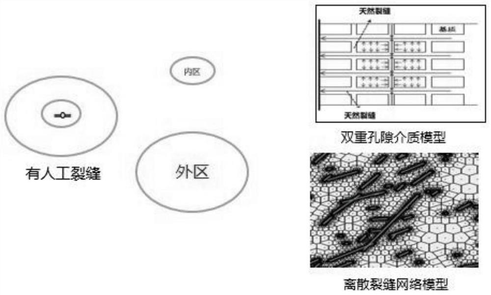 Novel method for characterizing complex fracture system of deep shale gas reservoir