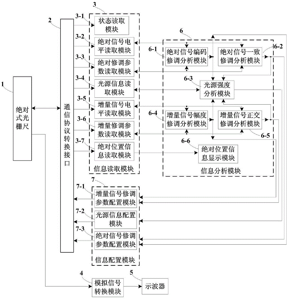 Information interaction system and method of absolute type grating ruler