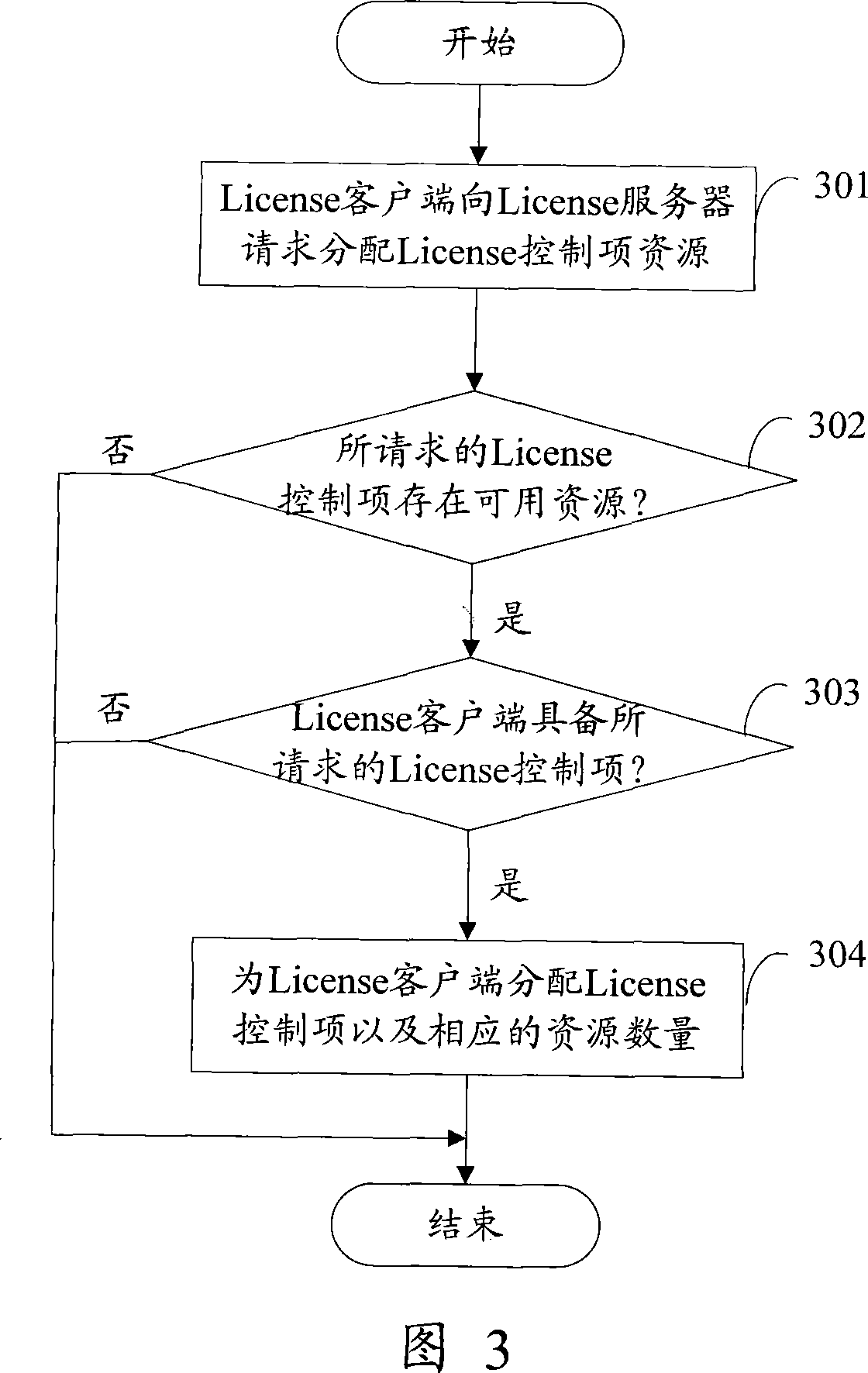 A license management method, server, client and system