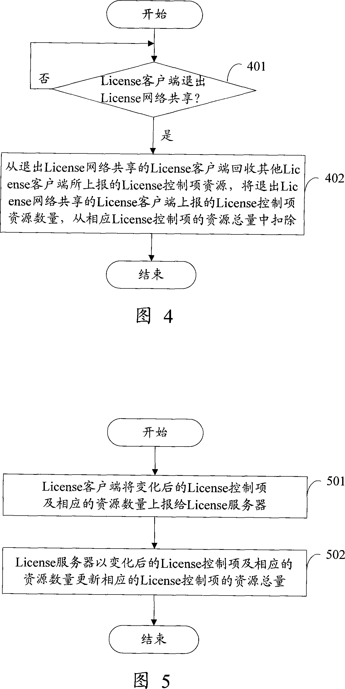 A license management method, server, client and system