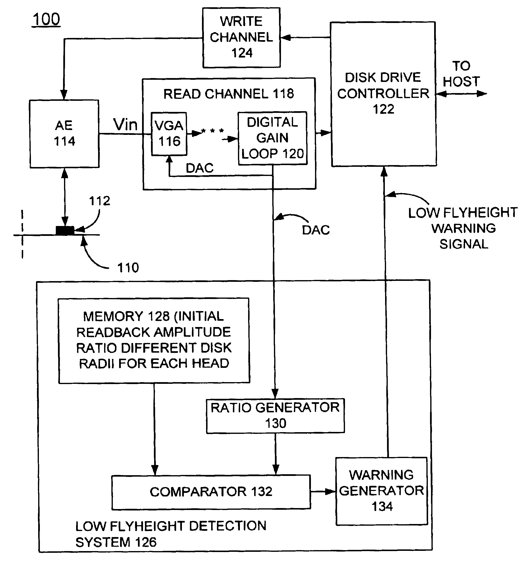 Method and system for implementing in situ low flyheight warning