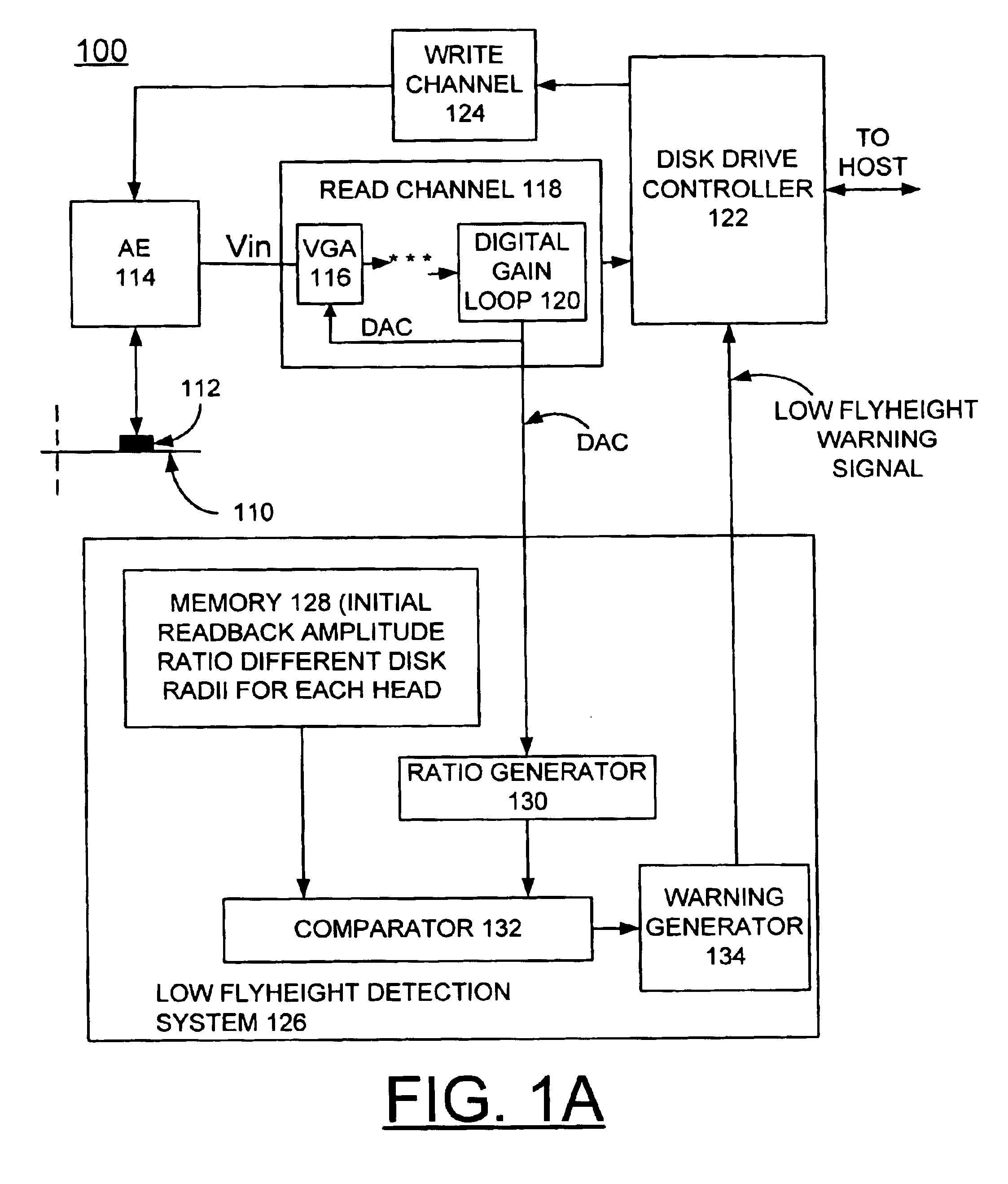 Method and system for implementing in situ low flyheight warning