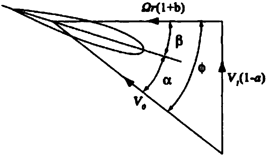 A control method for wind turbines based on wind rotor thrust estimation