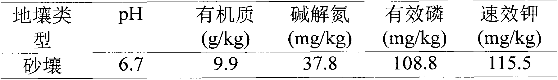 Preparation method for high-activity humic acid biofertilizer