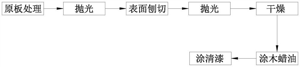 Process and equipment for processing wooden board surface with grid pattern