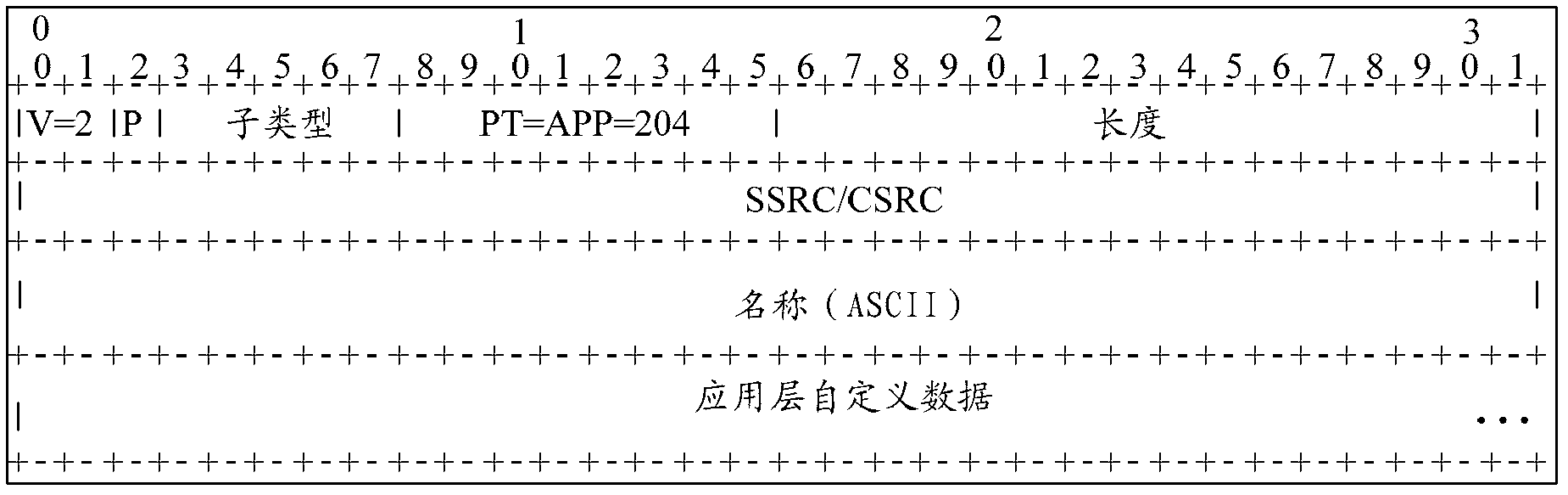 Method and equipment for processing media data packets and conference system