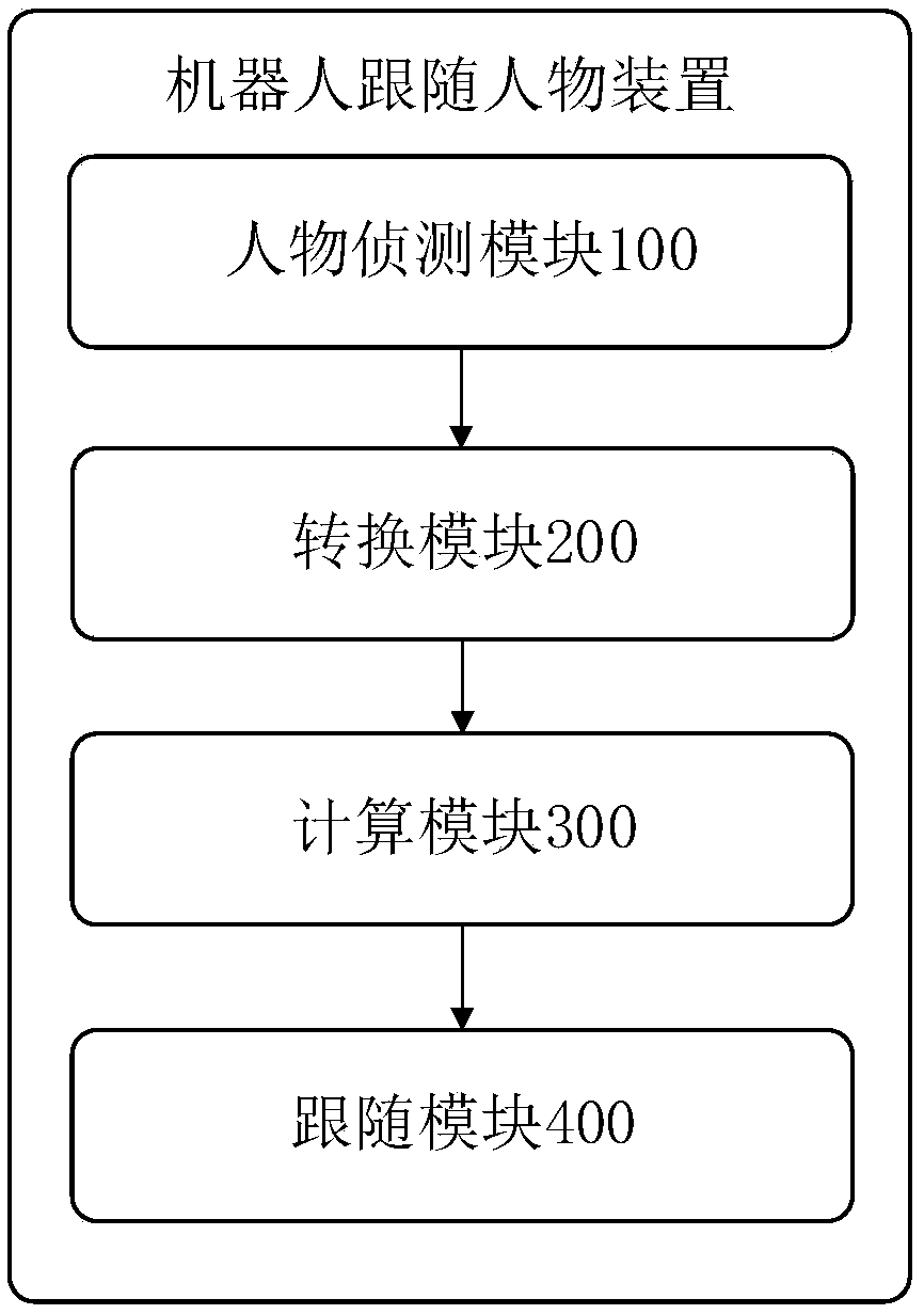 Robots following person method, device and storage media, and robot