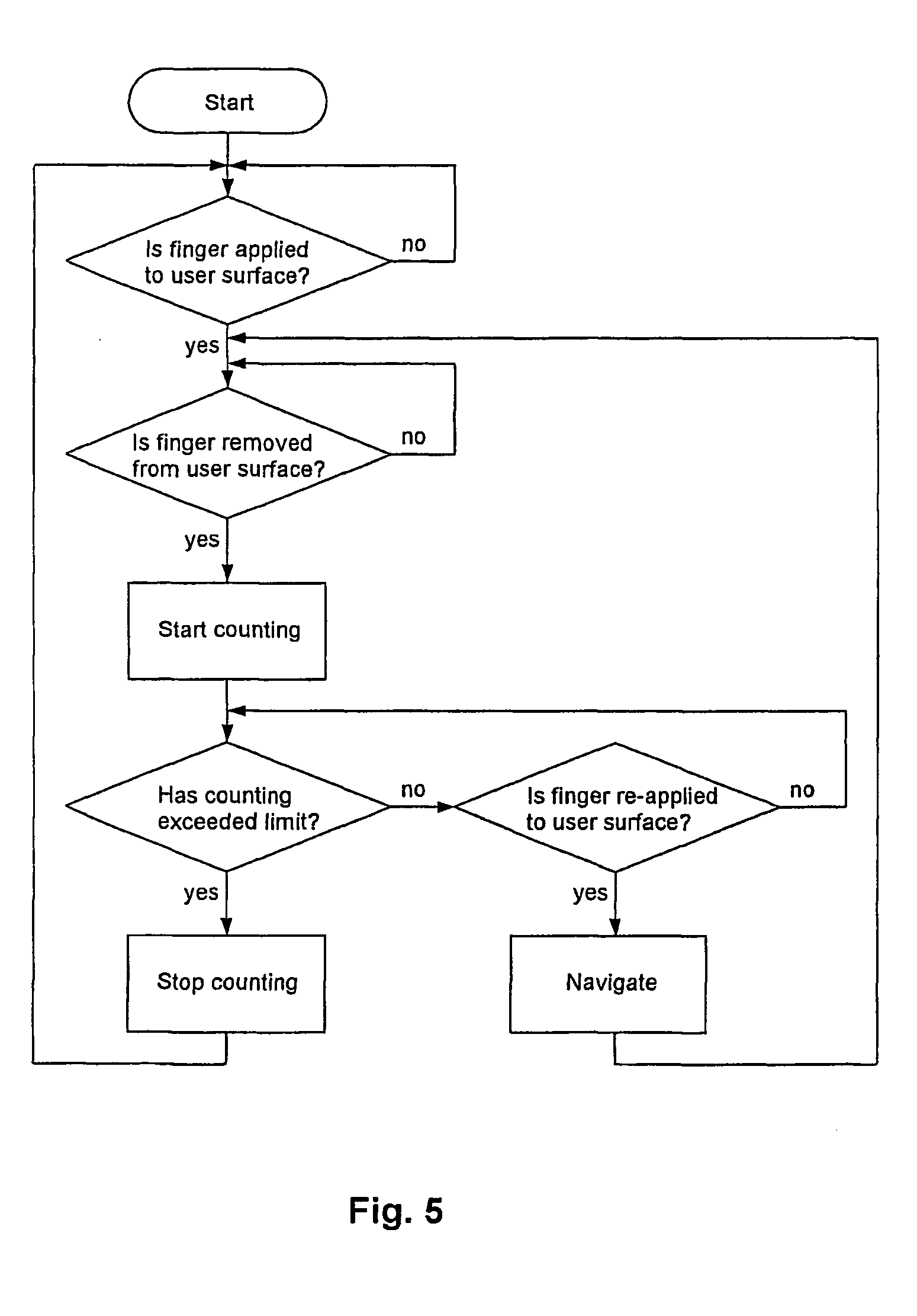 Method of navigating in a virtual three-dimensional environment and an electronic device employing such method