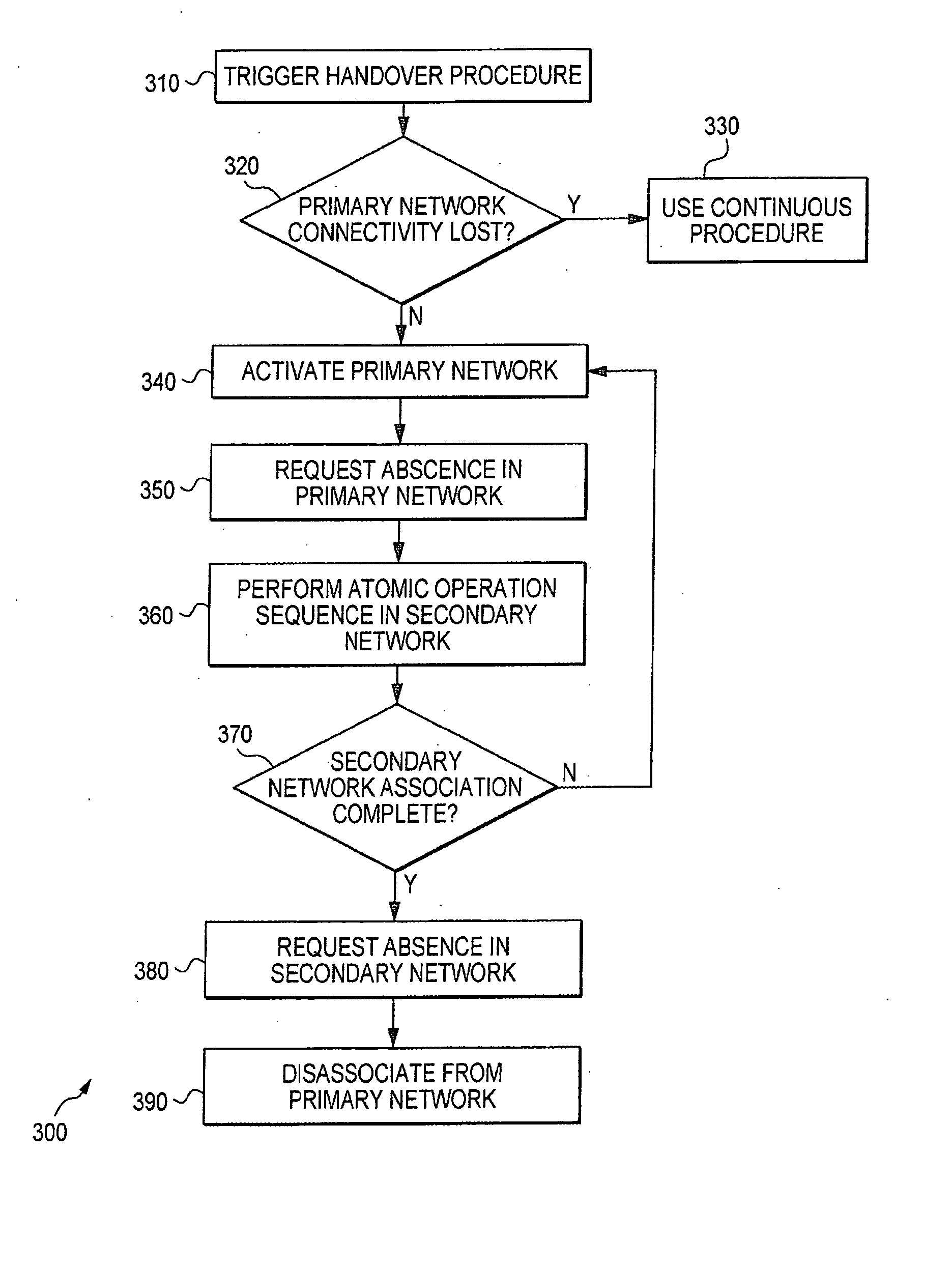 Device, system and method of layer 2 handover between heterogeneous networks