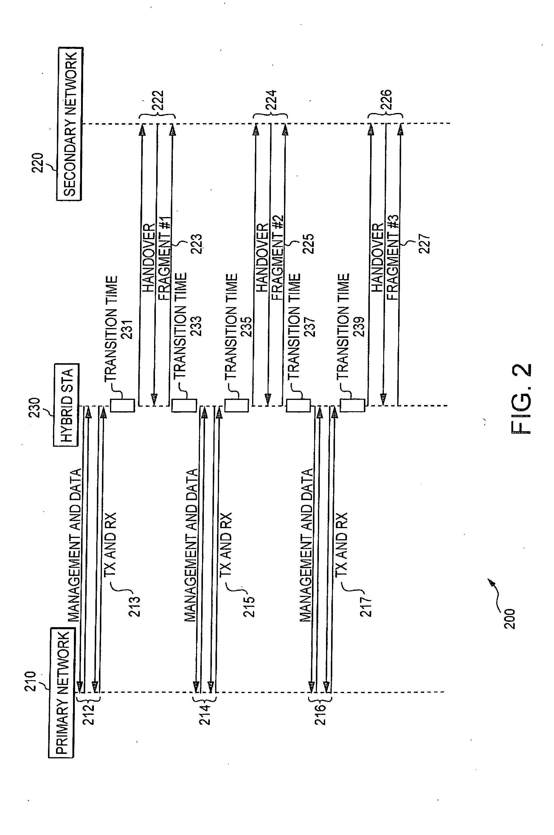 Device, system and method of layer 2 handover between heterogeneous networks